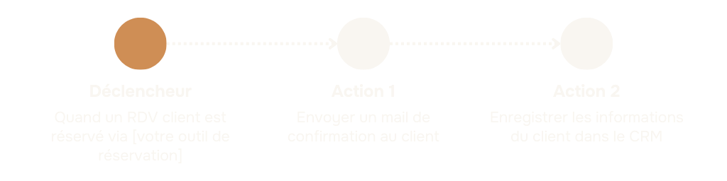 Schema Automatisation